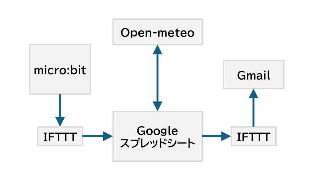 system image