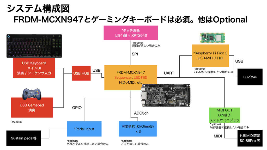 system image